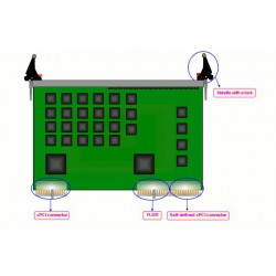 SHD-480A-CT/cPCI/SS7